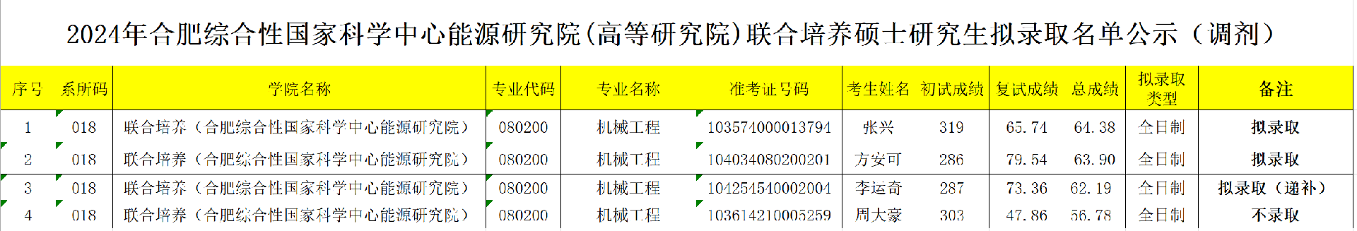 图片1.png张兴.png
